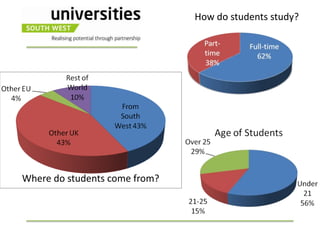 How do students study?




Where do students come from?
 