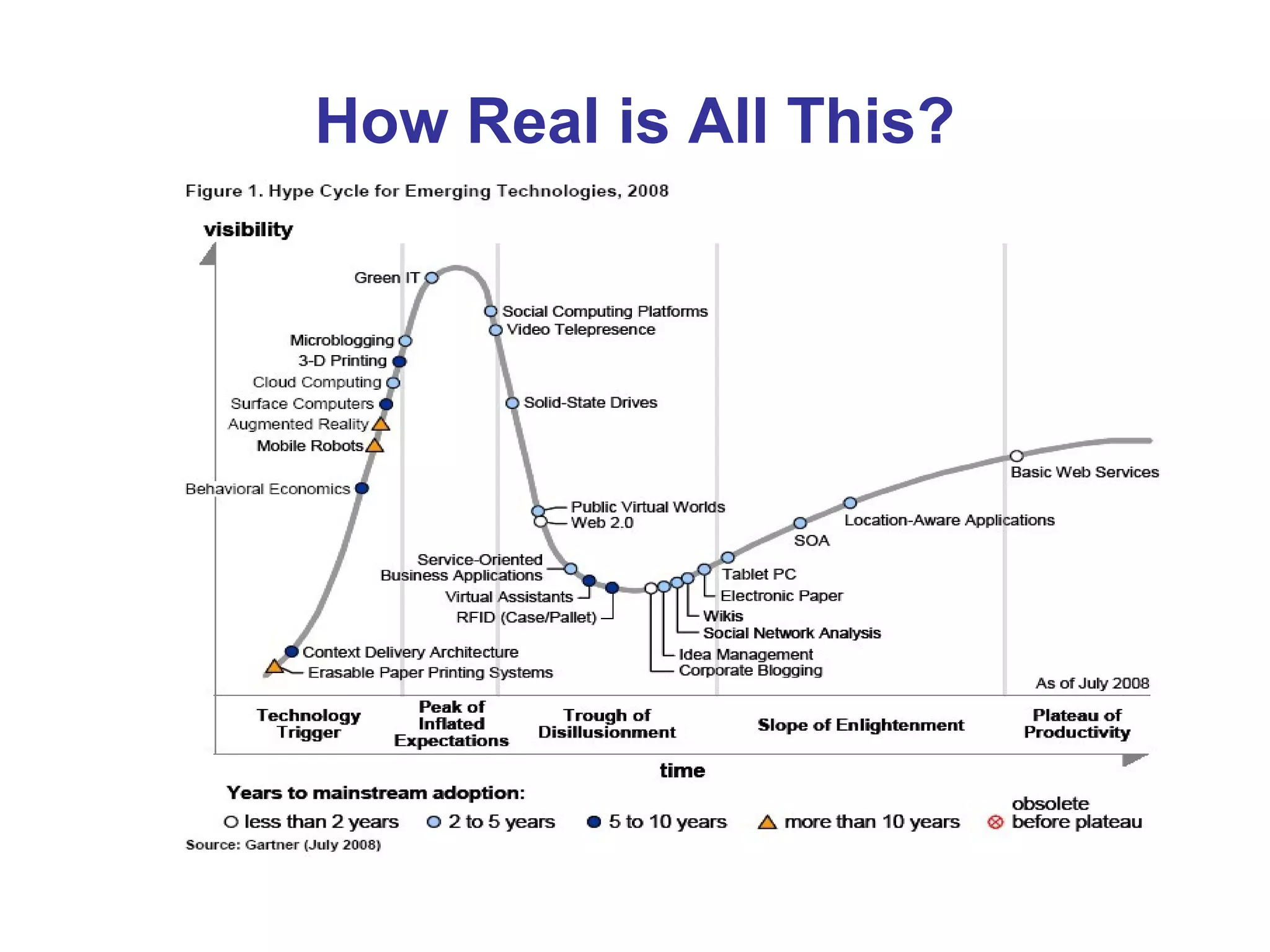 How Real is All This?
 