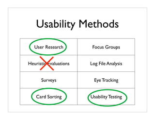 Understanding The Value Of User Research, Usability Testing, and ...
