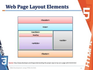 Understanding the Web Page Layout | PPTX
