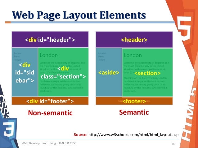 understanding the web page layout web page layout