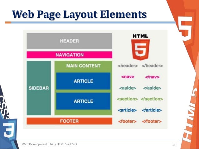 web page layout under fontanacountryinn com web page layout