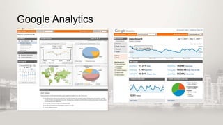 Google Analytics

 
