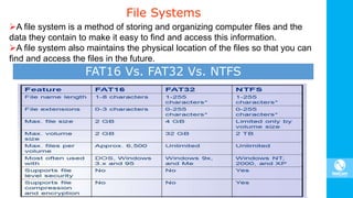 File Systems
A file system is a method of storing and organizing computer files and the
data they contain to make it easy to find and access this information.
A file system also maintains the physical location of the files so that you can
find and access the files in the future.
FAT16 Vs. FAT32 Vs. NTFS
 