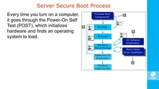 Server Secure Boot Process
Every time you turn on a computer,
it goes through the Power-On Self
Test (POST), which initializes
hardware and finds an operating
system to load.
 