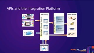 APIs	and	the	IntegraSon	Pla7orm	
 