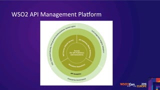 WSO2	API	Management	Pla7orm	
 
