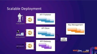 Scalable	Deployment	
 