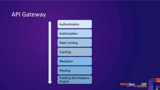 API	Gateway	
Authentication
Authorization
Rate Limiting
Caching
Mediation
Routing
Feeding the Analytics
Engine
 