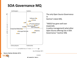 SOA Governance MQ

                       The only Open Source Governance
                       in
                       Gartner’s latest MQ.

                       “WSO2 has gone well over
                       (especially
                       In policy management) what other
                       Open Source offerings do in SOA
                       Governance.” Gartner MQ




              © 2012
 