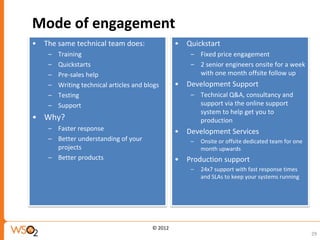 Mode of engagement
•   The same technical team does:                  •   Quickstart
     –   Training                                       – Fixed price engagement
     –   Quickstarts                                    – 2 senior engineers onsite for a week
     –   Pre-sales help                                   with one month offsite follow up
     –   Writing technical articles and blogs      •   Development Support
     –   Testing                                        – Technical Q&A, consultancy and
     –   Support                                          support via the online support
                                                          system to help get you to
• Why?                                                    production
     – Faster response                             •   Development Services
     – Better understanding of your                     –   Onsite or offsite dedicated team for one
       projects                                             month upwards
     – Better products                             •   Production support
                                                        –   24x7 support with fast response times
                                                            and SLAs to keep your systems running




                                          © 2012
                                                                                                       29
 