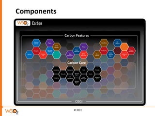 Components




             © 2012
 
