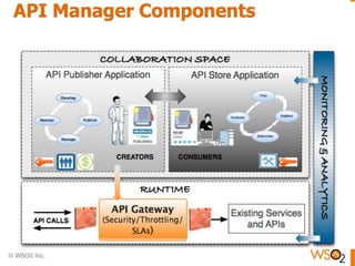 API Ecosystem Model
 