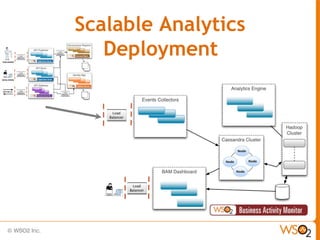 Scalable Analytics
   Deployment
 