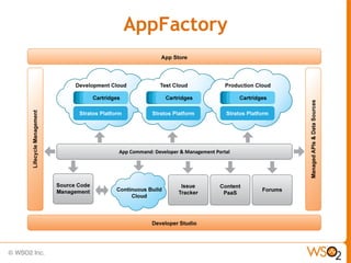 AppFactory
 