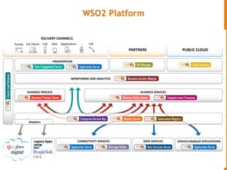 WSO2 Platform




                4
 