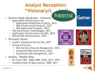Analyst Reception:
                “Visionary/Leader”
• Gartner Magic Quadrants – Visionary
   • Application Infrastructure for:
      • Application Integration Projects, 2012
      • SOA Infrastructure Projects, 2012
      • SOA Application Projects, 2012
   • SOA Governance Technologies, 2011
   • Application Infrastructure for SOA, 2010
   • Shared SOA Infrastructure, 2010
• Forrester Waves
   • Leader: Enterprise Service Bus, 2011
   • Strong Performer:
      • SOA Service Lifecycle Management, 2012
      • Integrated SOA Governance, 2012
      • Standalone SOA Management, 2011
• Awards – Repeat Wins
   • SD Times 100: 2008, 2009, 2010, 2011, 2012
   • InfoWorld Best of Open Source: 2009, 2011
 