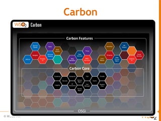 Carbon
 