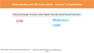 Understanding	the	XSS	Vulnerability	-	Analysis	To	Exploita;on	
Picture	Source	-	h-p://resources.infosecins5tute.com	 ISACA	Pune	Chapter	Monthly	Lecture	Mee5ng	June	
2017	
 