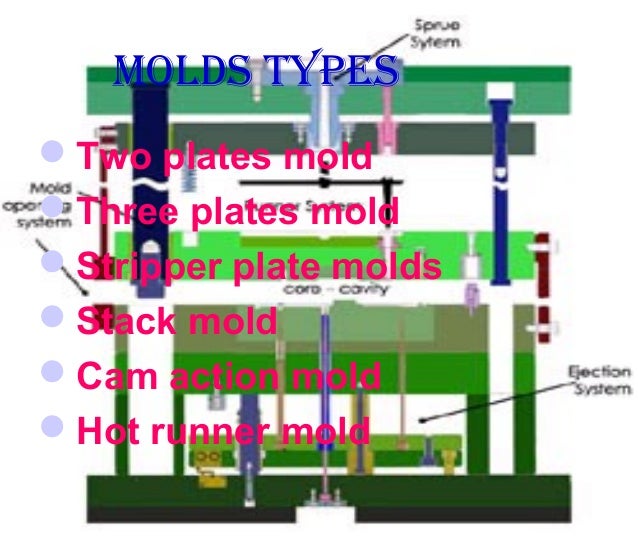 Understanding three plate molds and hot runner system