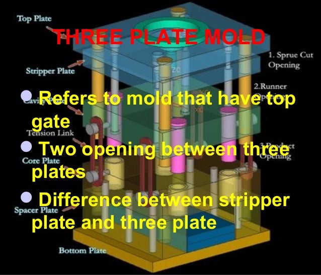 Understanding three plate molds and hot runner system