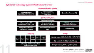 ByteDance Technology System Infrastructure Overview
https://www.amazon.com/gp/product/B08L1578B6?
Understanding TikTok & ByteDance
 