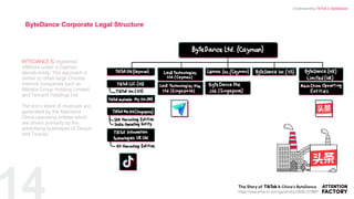 BYTEDANCE IS registered
offshore under a Cayman
Islands entity. This approach is
similar to other large Chinese
internet companies such as
Alibaba Group Holding Limited
and Tencent Holdings Ltd.
The lion’s share of revenues are
generated by the Mainland
China operating entities which
are driven primarily by the
advertising businesses of Douyin
and Toutiao.
14
ByteDance Corporate Legal Structure
https://www.amazon.com/gp/product/B08L1578B6?
Understanding TikTok & ByteDance
 