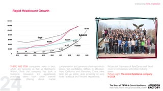 24
Rapid Headcount Growth
THERE ARE FEW companies, even in tech,
which are growing as fast as ByteDance.
Within China the company has built a
fearsome reputation for aggressively
poaching talent from other internet
companies, offering above market
compensation and generous share options to
secure top candidates. Offices in Mountain
View, California and Shenzhen, China, have
been set up within close proximity of wary
rivals Facebook and Tencent respectively.
Picture left: Estimates of ByteDance staff head
count in comparison with other industry
peers.
Picture right: The entire ByteDance company
in 2014.
https://www.amazon.com/gp/product/B08L1578B6?
Understanding TikTok & ByteDance
 