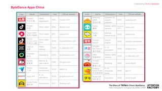 ByteDance Apps China
https://www.amazon.com/gp/product/B08L1578B6?
Understanding TikTok & ByteDance
 