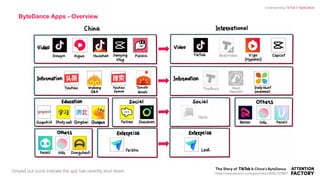 ByteDance Apps - Overview
Greyed out icons indicate the app has recently shut down. https://www.amazon.com/gp/product/B08L1578B6?
Understanding TikTok & ByteDance
 