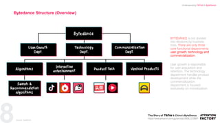 8
Bytedance Structure (Overview)
BYTEDANCE is not divided
into divisions by business
lines. There are only three
core functional departments:
user growth, technology and
commercialization.
User growth is responsible
for user acquisition and
retention. The technology
department handles product
development while the
commercialization
department is focused
exclusively on monetization.
https://www.amazon.com/gp/product/B08L1578B6?
Understanding TikTok & ByteDance
Source: GeekPark
 