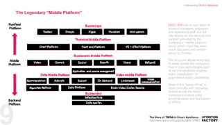 9
EACH APP has its own team of
product managers, engineers
and operations staff, but will
rely heavily on the services and
support provided by the
company’s “middle platform,”
about which much has been
much discussed and written
about in Chinese.
This structure allows every app
to easily access the company’s
best in class technologies such
as recommendation engines,
video classification, or
augmented reality capabilities.
Most of the “heavy lifting” is
done centrally with resources
shared across the entire
company’s product suite,
avoiding waste and duplication
of efforts.
The Legendary “Middle Platform”
https://www.amazon.com/gp/product/B08L1578B6?
Understanding TikTok & ByteDance
 