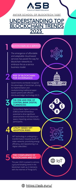 1
4
https://asb.guru/
2
Central Bank Digital Currencies
(CBDCs) hold tremendous
potential to drive significant
advancements in the blockchain
space, impacting various industry
participants.
5
BLOCKCHAIN AS A SERVICE
The emergence of affordable
and adaptable cloud-based
services has paved the way for
blockchain networks to
embrace the as-a-service
business model.
Governments worldwide recognize
the advantages of blockchain, driving
its implementation and
revolutionizing traditional paper-
based systems with efficient
distributed ledger technology (DLT).
3
NFT technology is undergoing a
transformation towards proof-of-
stake networks, prioritizing energy
efficiency, and repositioning it as
‘digital collectibles.’
THE CONFLUENCE OF
BLOCKCHAIN AND IOT
The year 2023 is poised to witness
a ground-breaking trend in the
blockchain realm as it intersects
with the Internet of Things (IoT).
UNDERSTANDING TOP
BLOCKCHAIN TRENDS
2023
ANTIER SCHOOL OF BLOCKTECH (ASB)
RISE OF BLOCKCHAIN
FOR GOVERNANCE
THE RISE AND RISE OF
CENTRAL BANK DIGITAL
CURRENCIES
UTILITY-BASED NFT
ADOPTION RISES
 
