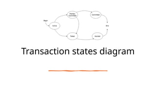 Transaction states diagram
 