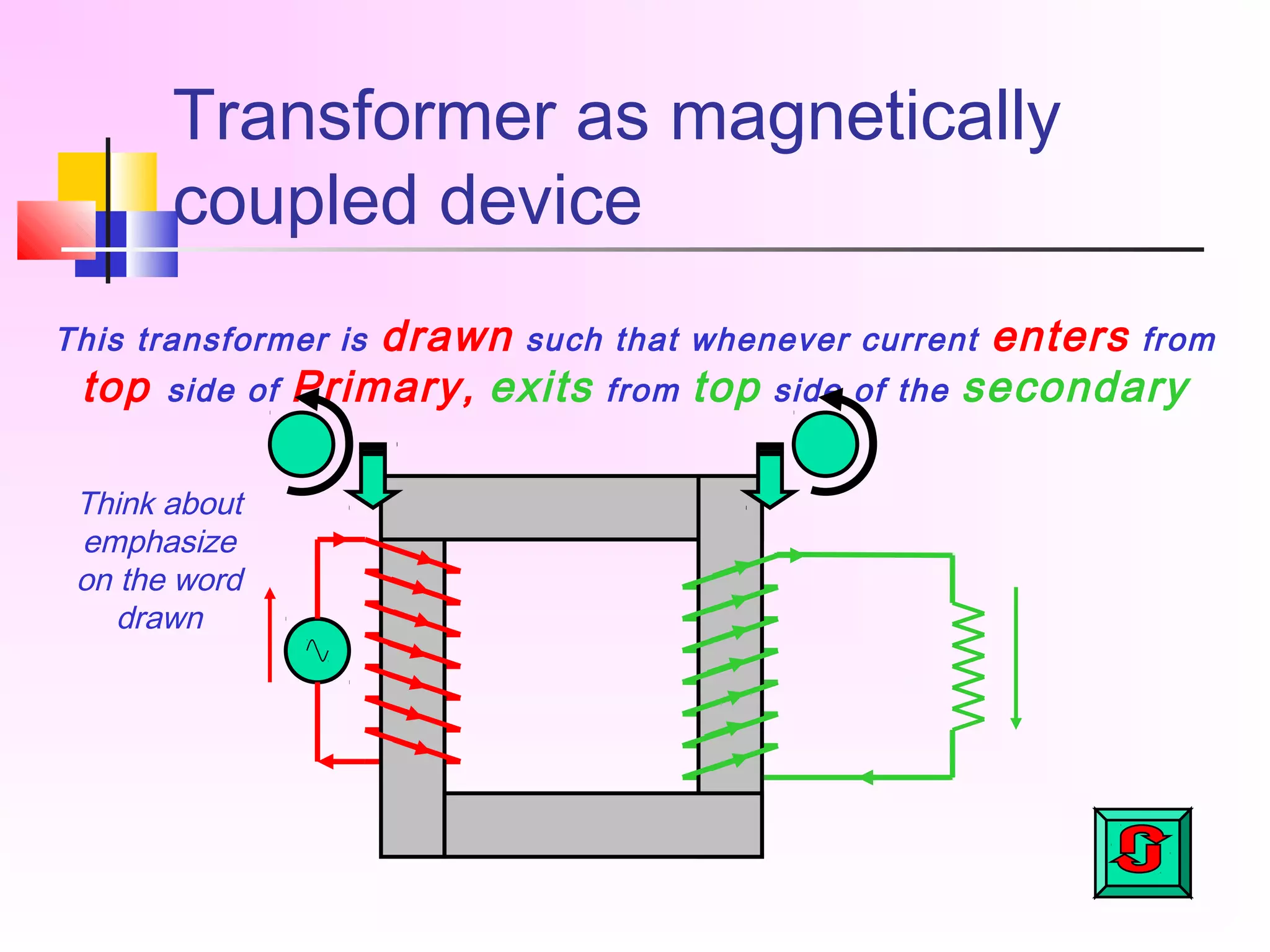 Transformer as magnetically
coupled device
This transformer is drawn such that whenever current enters from
top side of Primary, exits from top side of the secondary
Think about
emphasize
on the word
drawn
 