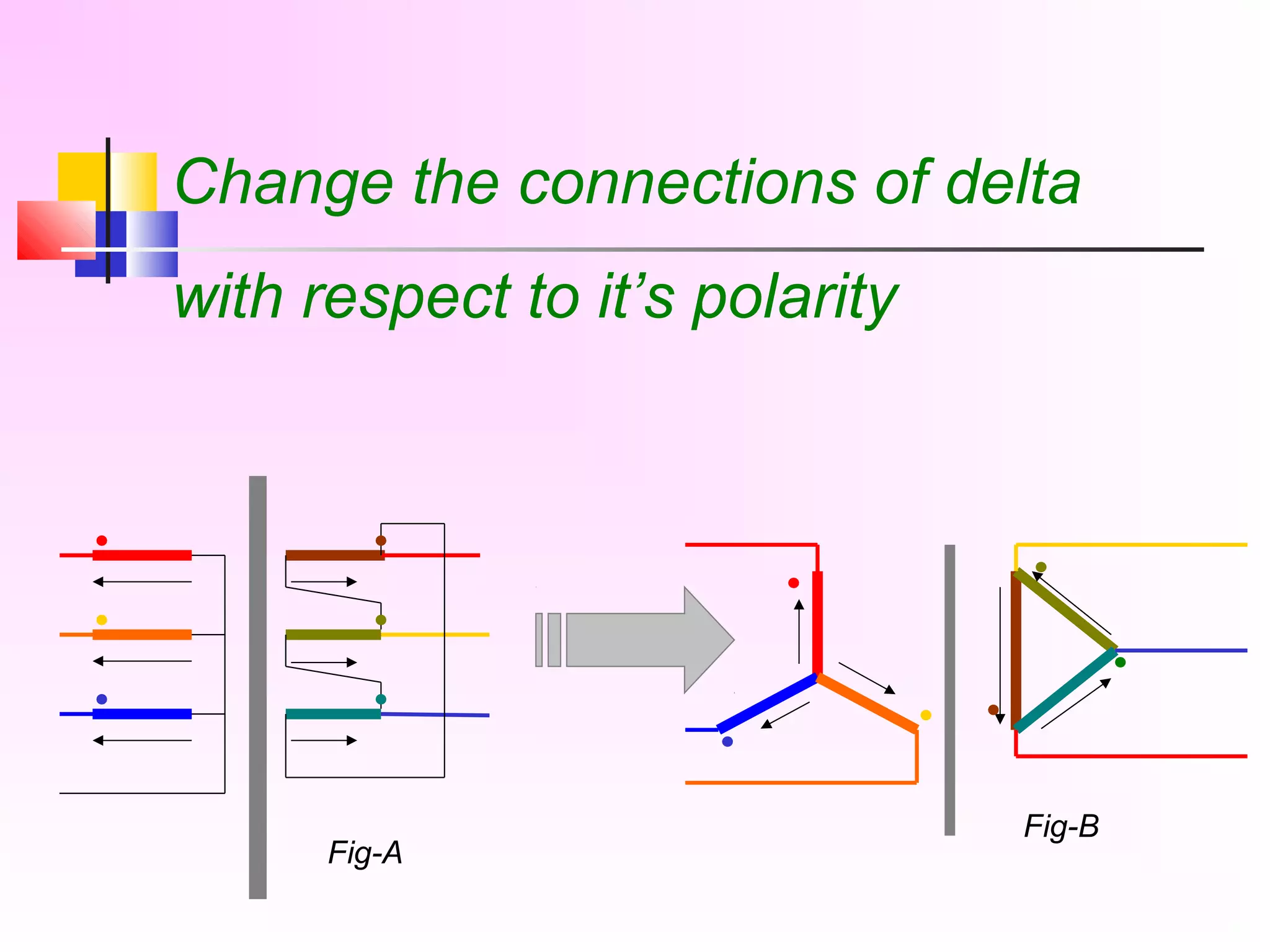 Change the connections of delta
with respect to it’s polarity
Fig-A
Fig-B
 