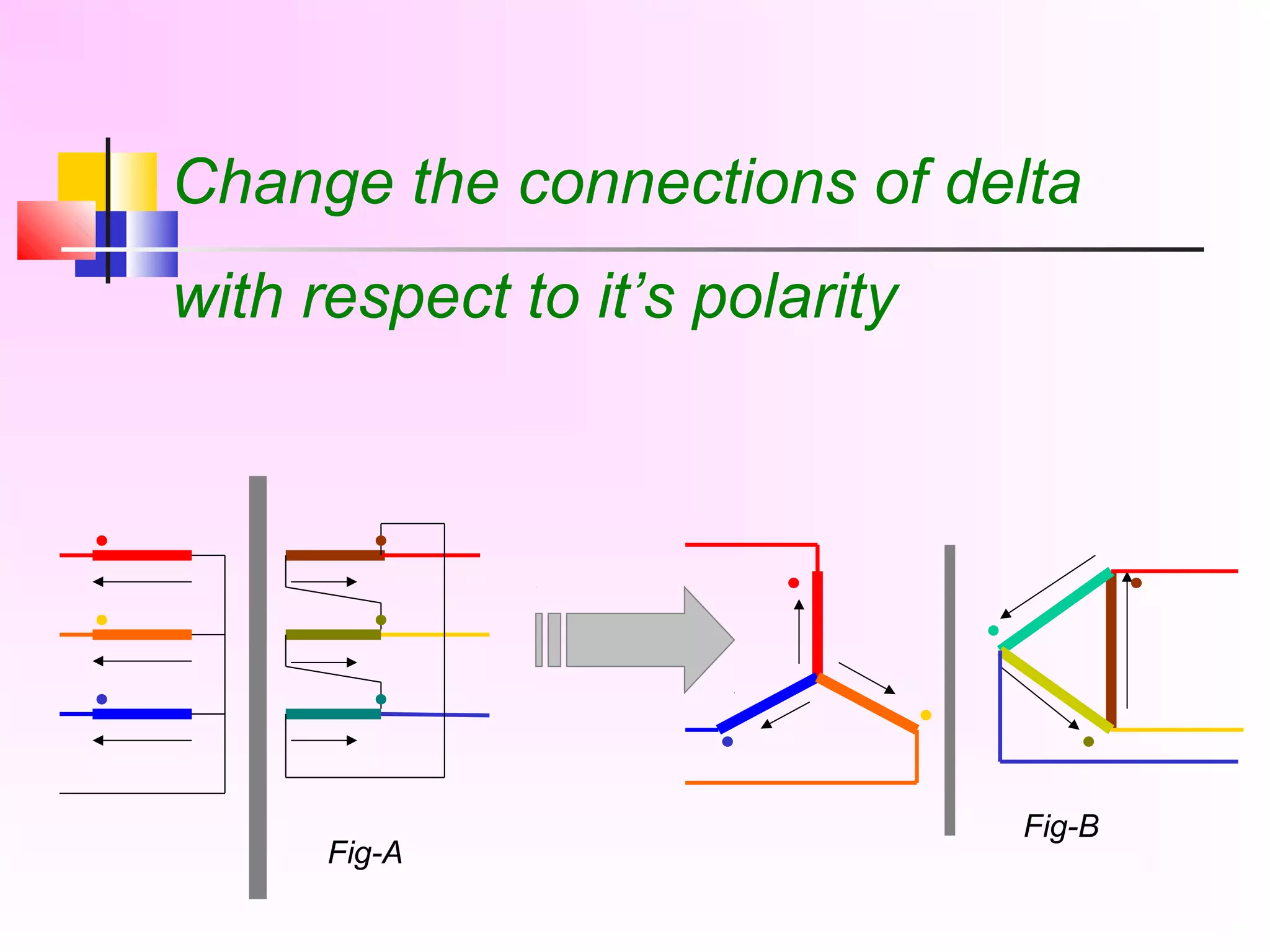 Change the connections of delta
with respect to it’s polarity
Fig-A
Fig-B
 
