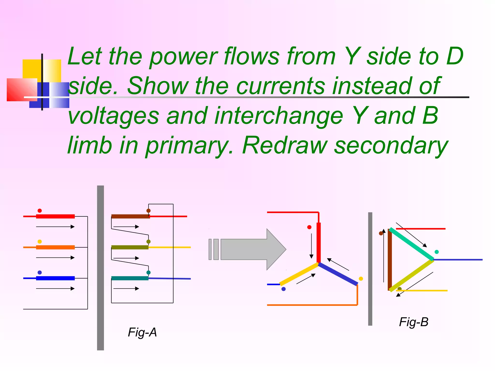 Let the power flows from Y side to D
side. Show the currents instead of
voltages and interchange Y and B
limb in primary. Redraw secondary
Fig-A
Fig-B
 