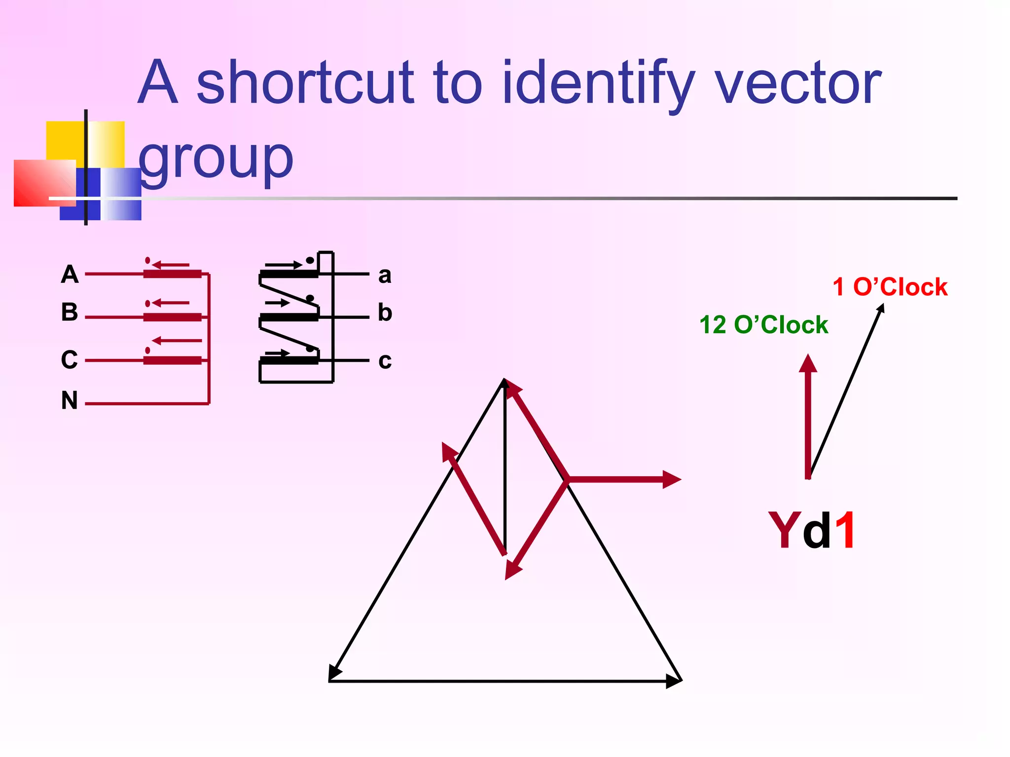 Understanding transformer vector group | PPT