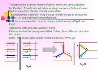 Throughout this example instead of labels, colors are used purposely
Let the 3 ph. Transformer individual windings are connected as shown in
fig-A so as to form HV side Y and LV side delta.
This transformer is redrawn in fig-B so as to make it easy to account for
shift of 120 deg. between individual phases.
Note the associated limb colors in primary and secondary of fig-A and
Fig-B.
Associated limbs are kept parallel in Fig-B.
External leads of secondary are of Red, Yellow, Blue, different color than
that of limb
Color Red, Yellow, Blue carries normal meaning of Vr,Vy,Vb
Fig-A
Fig-B
 