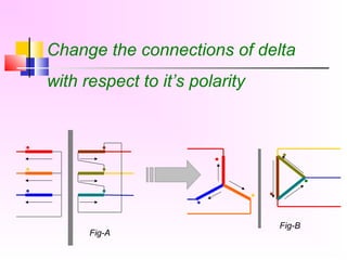Change the connections of delta
with respect to it’s polarity
Fig-A
Fig-B
 