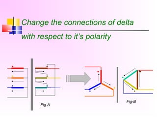 Change the connections of delta
with respect to it’s polarity
Fig-A
Fig-B
 