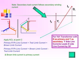 Note: Secondary load current follows secondary winding
current
Primary R Ph Line Current + Teal Limb Current =
Brown Limb Current
C
Apply KCL at point C
& Brown limb current is primary current
Primary R Ph Line Current = Brown Limb Current -
Teal Limb Current
IP
IS
For Yd1 Transformer with
D as primary and Y as
secondary Y Side Line
Currents Leads D side
Line Current by 300
`
Di
Yi
 