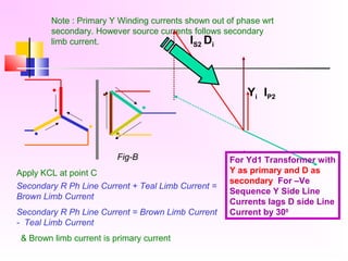 Note : Primary Y Winding currents shown out of phase wrt
secondary. However source currents follows secondary
limb current.
Secondary R Ph Line Current + Teal Limb Current =
Brown Limb Current
Apply KCL at point C
& Brown limb current is primary current
Secondary R Ph Line Current = Brown Limb Current
- Teal Limb Current
IP2
IS2
`
Di
Yi
For Yd1 Transformer with
Y as primary and D as
secondary For –Ve
Sequence Y Side Line
Currents lags D side Line
Current by 300
Fig-B
 