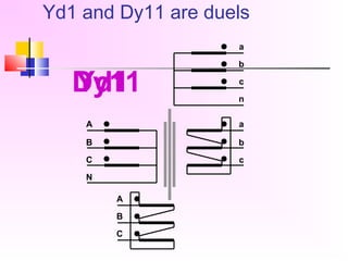 Yd1 and Dy11 are duels
A
B
C
N
a
b
c
a
b
c
n
A
B
C
Yd1Dy11
 