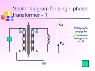 Vector diagram for single phase
transformer - 1
A
B
a
b
VAB
Vab
Voltage of a
wrt b is in
phase with
voltage of A
wrt B
 
