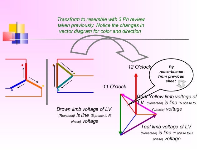 Understanding transformer vector group