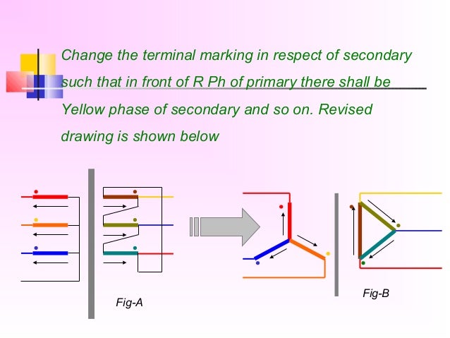 Understanding transformer vector group