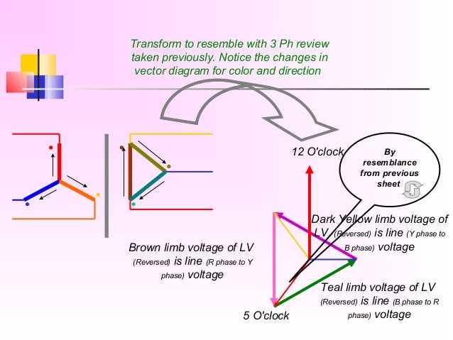 Understanding transformer vector group