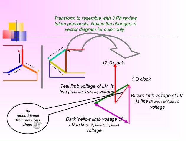 Understanding transformer vector group
